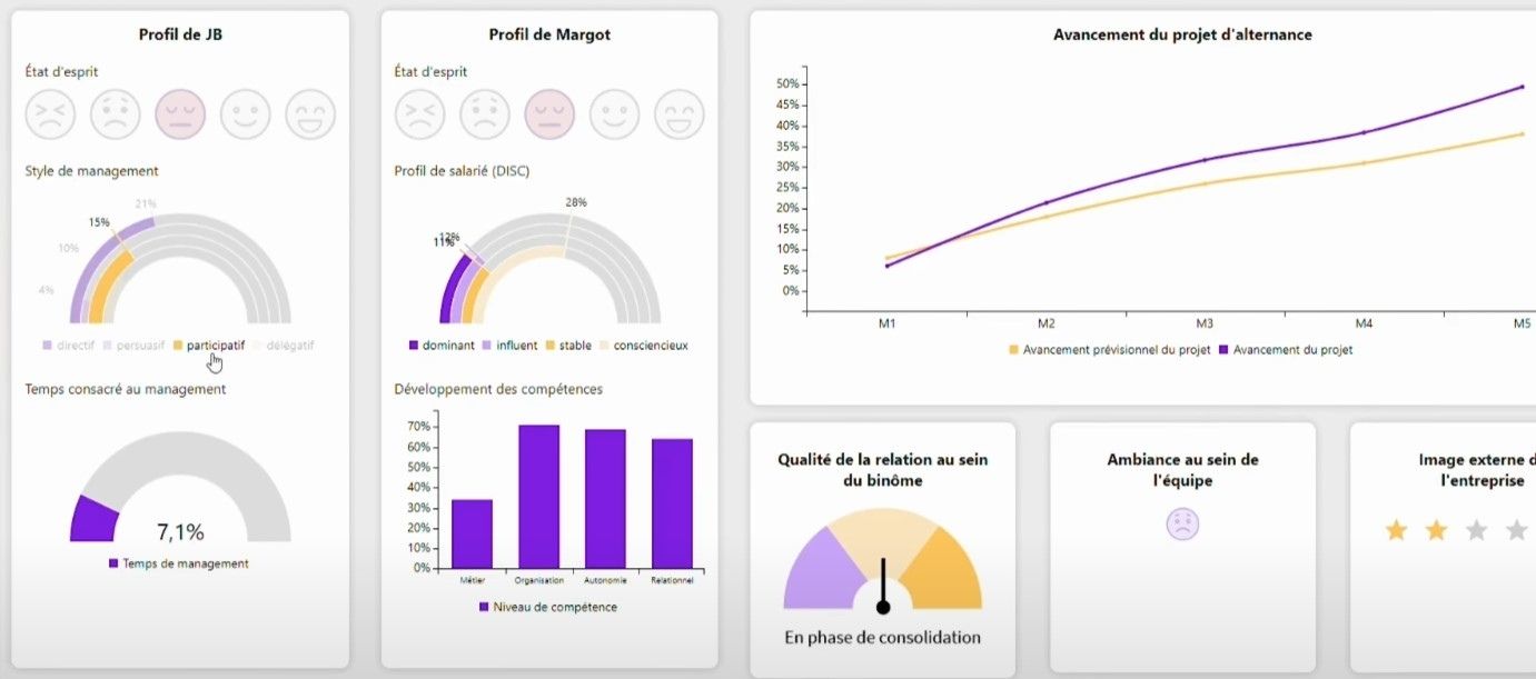 outil d'analyse